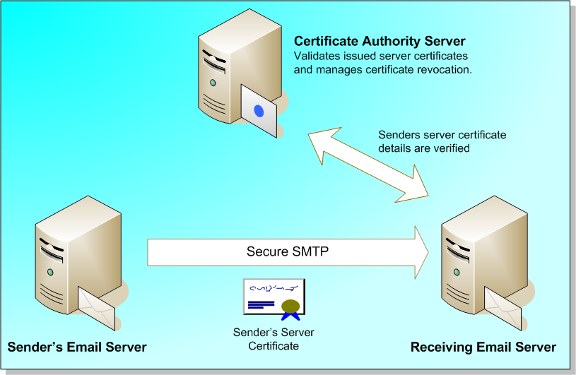 Những điều cần biết về email server 1