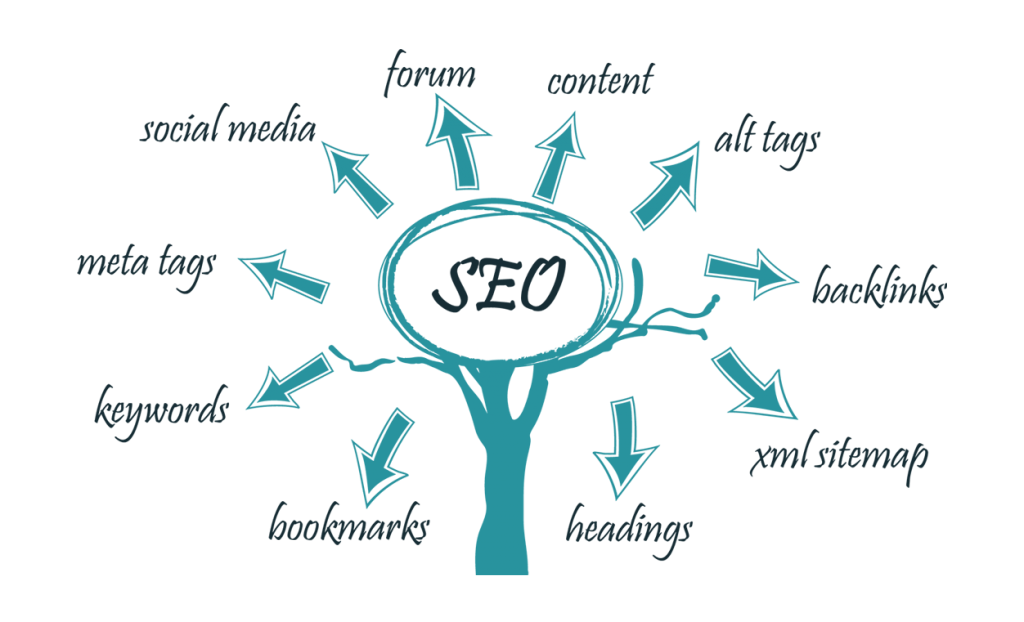 Seo- công cụ marketing online