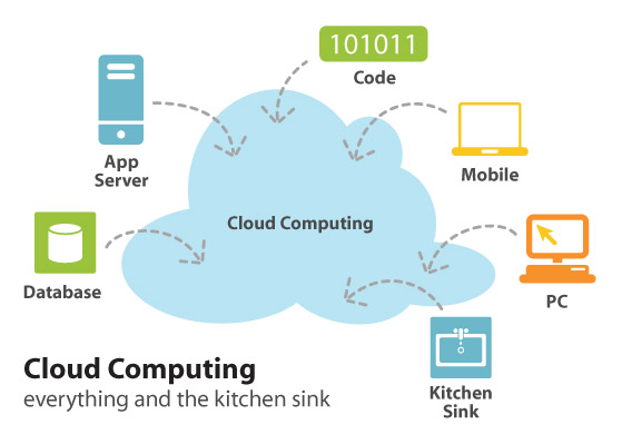 Gã khổng lồ công nghệ Grab đóng cửa dịch vụ cloud kitchen ở Indonesia